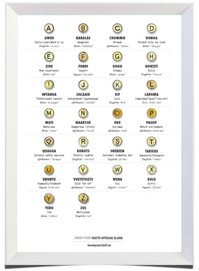 Know Your South African Slang