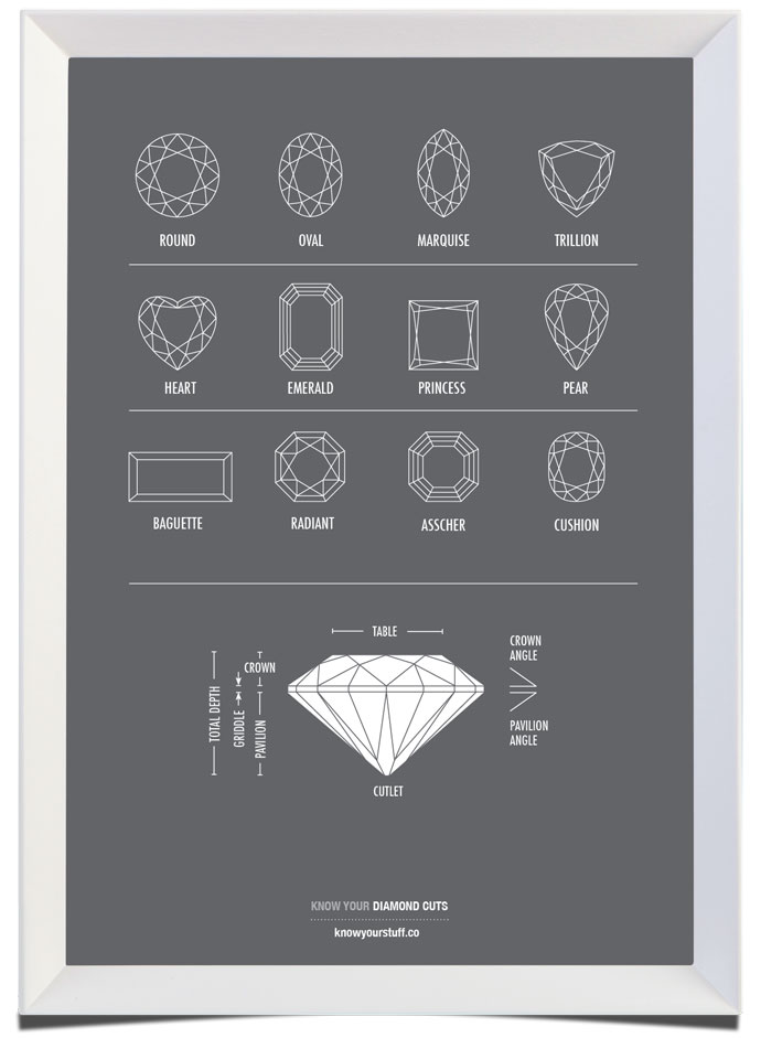 Know Your Diamond Cuts