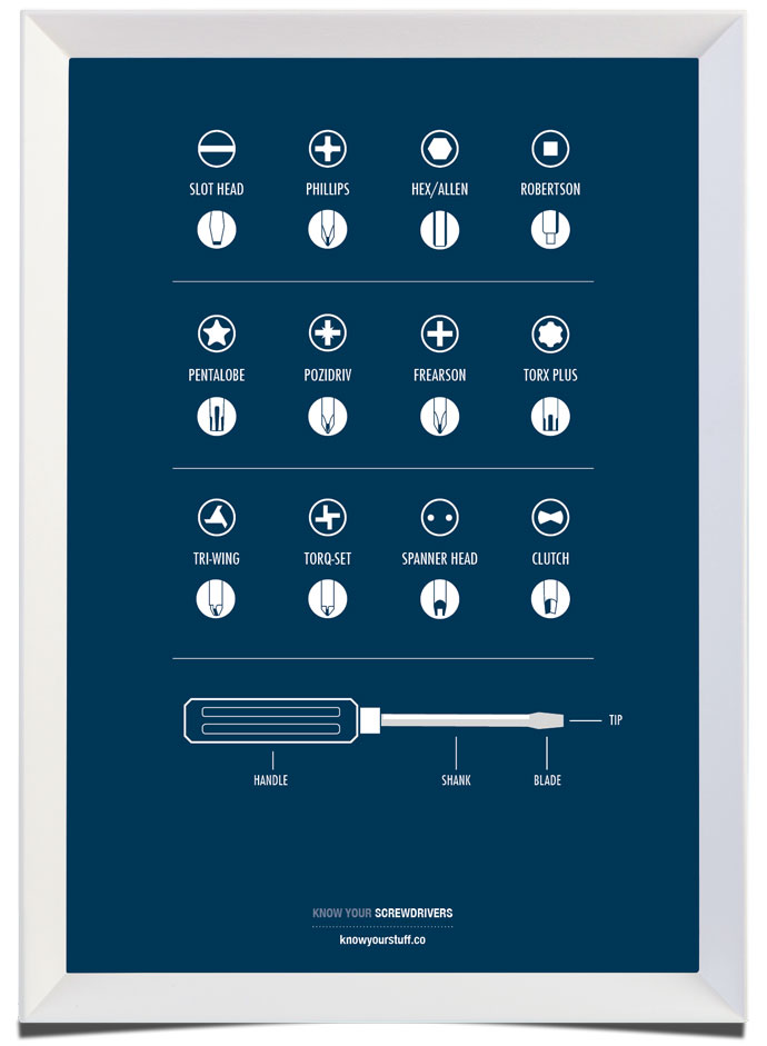 Know Your Screwdrivers